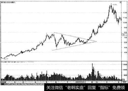 古井贡酒K线图