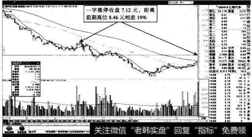 江淮汽车——上涨潜力