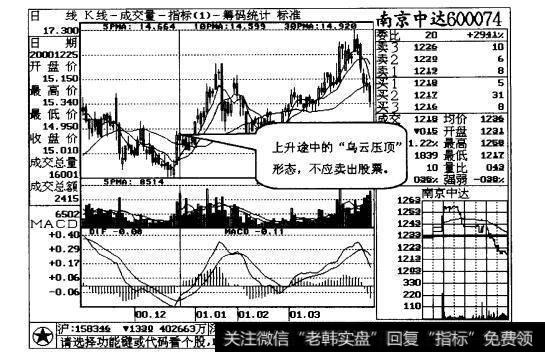 图23-7“乌云压顶”形态出现在高位的频率