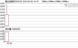 雅生活融资39亿港元今日上市 背靠雅居乐绿地衣食无忧