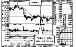 长箭射天，股价落地案例一解读