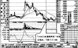 300CCI，放量就得卖案例三详解