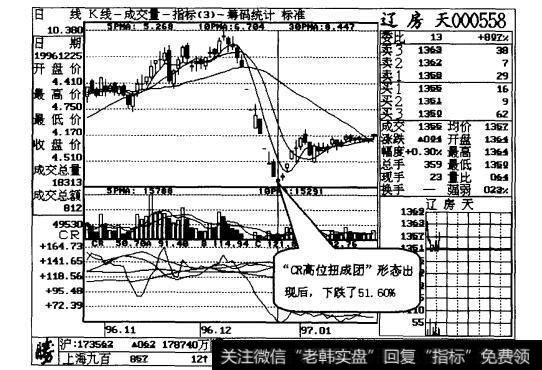 图30-2“CR高位扭成团”形态