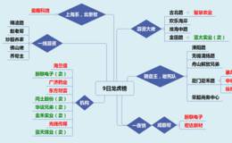 龙虎榜：机构继续买入创业板蓝筹；厦门营业部扫货乐视网2.1亿