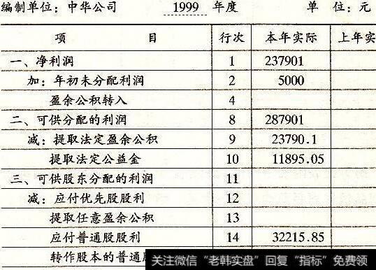 利润分配表模板