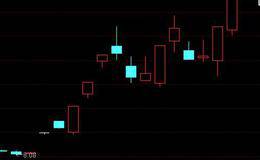 根据盘面异动捕捉黑马股的技巧