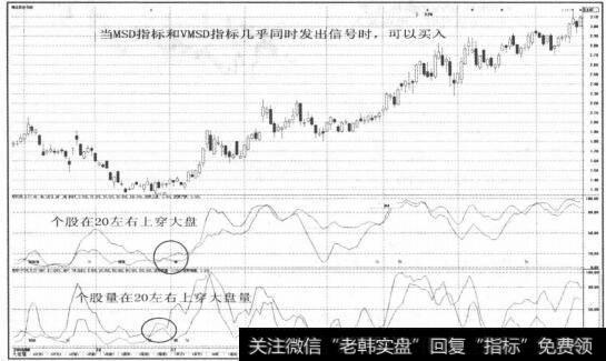 图2-56预测企业未来盈利变化的<a href='/zuoyugen/290230.html'>趋势</a>和前景