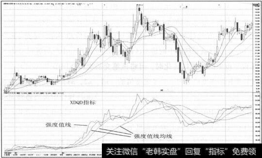 图2-71递延到剩余出租期才能进行确认