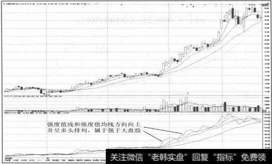 图2-72会计利润又是评价管理层业绩的重要指标