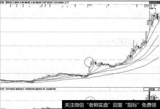 公司<a href='/shizhankanpan/252852.html'>股价走势图</a>