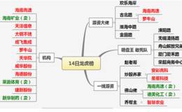 龙虎榜：最后一天缩量明显，机构已提前买入等待节后红包