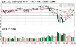 苹果与矿企洽谈 以确保锂电池估供应平稳