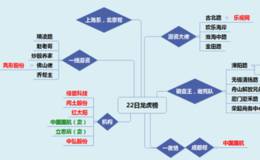 龙虎榜：中国国航涨停板机构大抛货；机构大笔买入<em>绿盟科技</em>