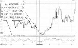 超买信号的实战案例解析