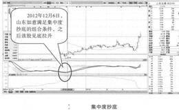 实战组合选股的组合条件及实战案例