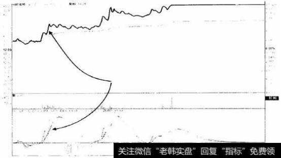 北大医药(000788) 2013年8月27日分时图