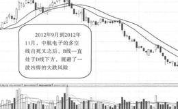 见顶行倩、下跌行情实例解析