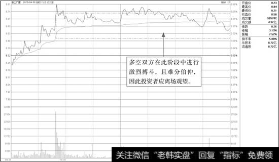 浙江广厦分时图(2)