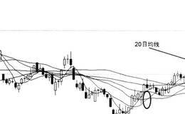 短线法则、本质及短线理念概述