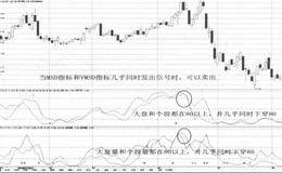 财务报表附注对赢利能力分析的影响