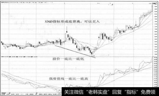 图2-84作横向分析时就可能存在问题