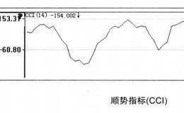 如何选择短线、中线和长线