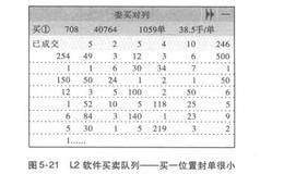 不可追的涨停形态详解