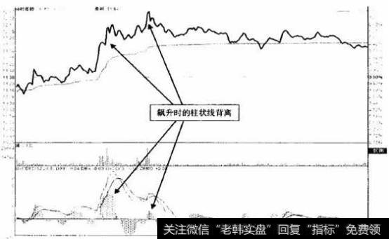 爱建股份（600643）2013年11月7日分时图