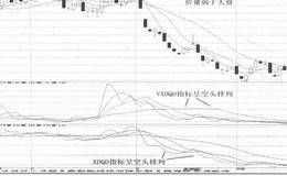 高额收益源于关联交易案例解读