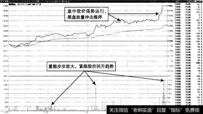 恒顺醋业—盘中强势<a href='/weipan/'>尾盘</a>涨停