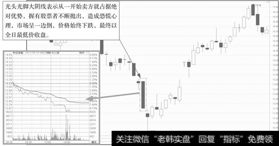 光头光脚阴线