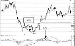 MACD指标的买点分析：买点3DEA线与股价出现底背离