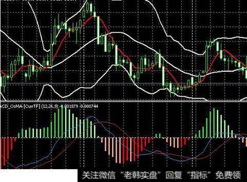 計算 式 macd