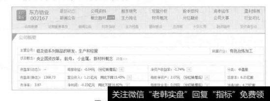 图1-5东方锆业基本资料