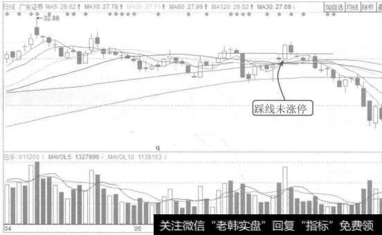 图1-16广发证券2015年4月至7月的K线图