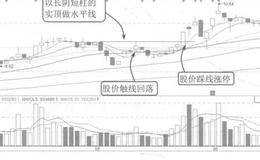 涨跌停制度作用分析