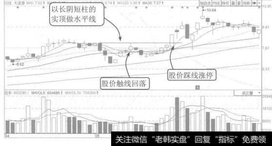 图1-9庄家运用大量资金进行运作的结果