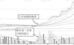 上升初期拉涨停案例解读