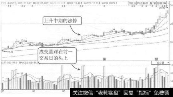 图2-3中体产业2015年I月至5月的K线图