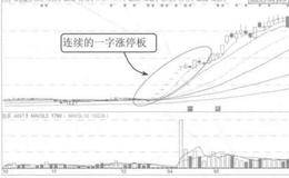 开盘直接涨停案例解析