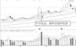 交易日收盘价附近开盘回落后涨停案例分析