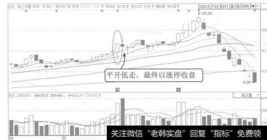 图2-18 珠江控股2015年4月至7月的K线图