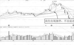 突破复合箱体拉涨停案例解读