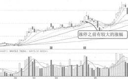 低开拉涨停案例解读