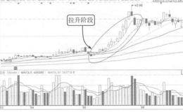 主力控盘拉升阶段案例解析