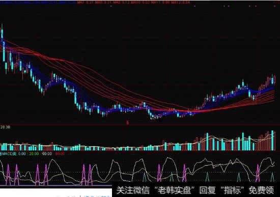 七大招数可锁定飙升<a href='/scdx/290019.html'>牛股</a>