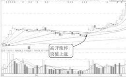 突破涨停的开盘定价案例解析