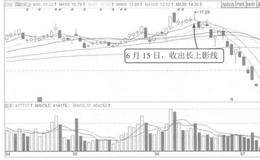 钓鱼波量价背离案例解读