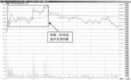 开盘后多次冲高后回落先卖后买的T+0交易方式