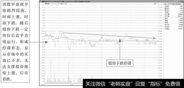 下跌停滞形态